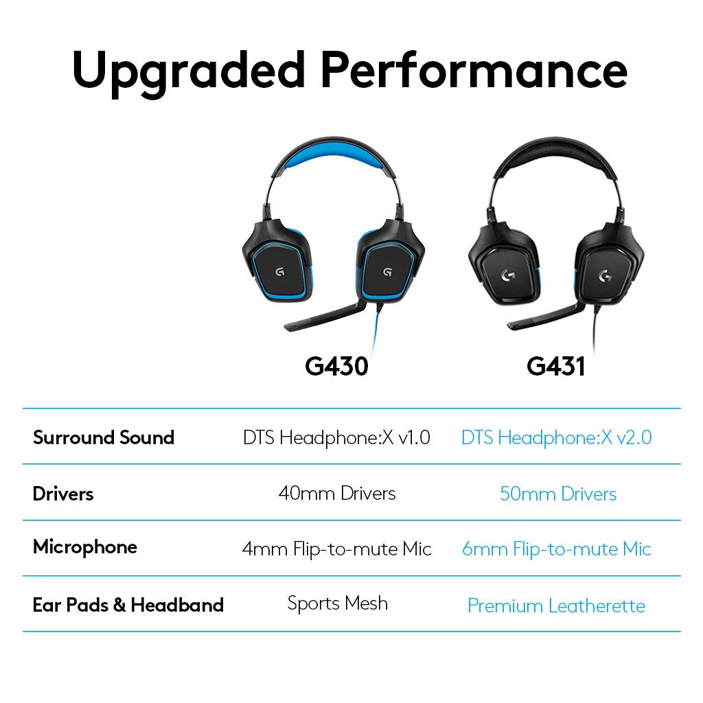 Logitech G431 headphone price in bangladesh